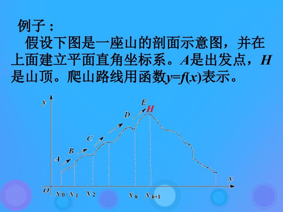 2018年高中数学 第一章 导数及其应用 1.1.1 函数的平均变化率课件5 新人教B版选修2-2_第2页