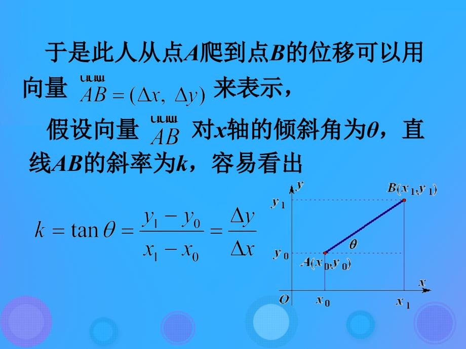 2018年高中数学 第一章 导数及其应用 1.1.1 函数的平均变化率课件5 新人教B版选修2-2_第4页