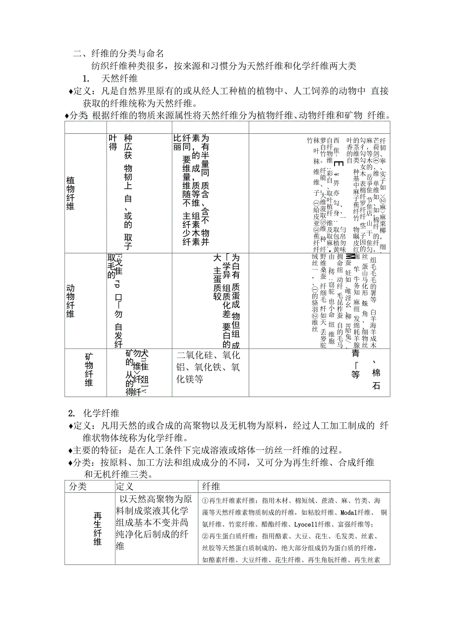 纺织材料学笔记_第3页