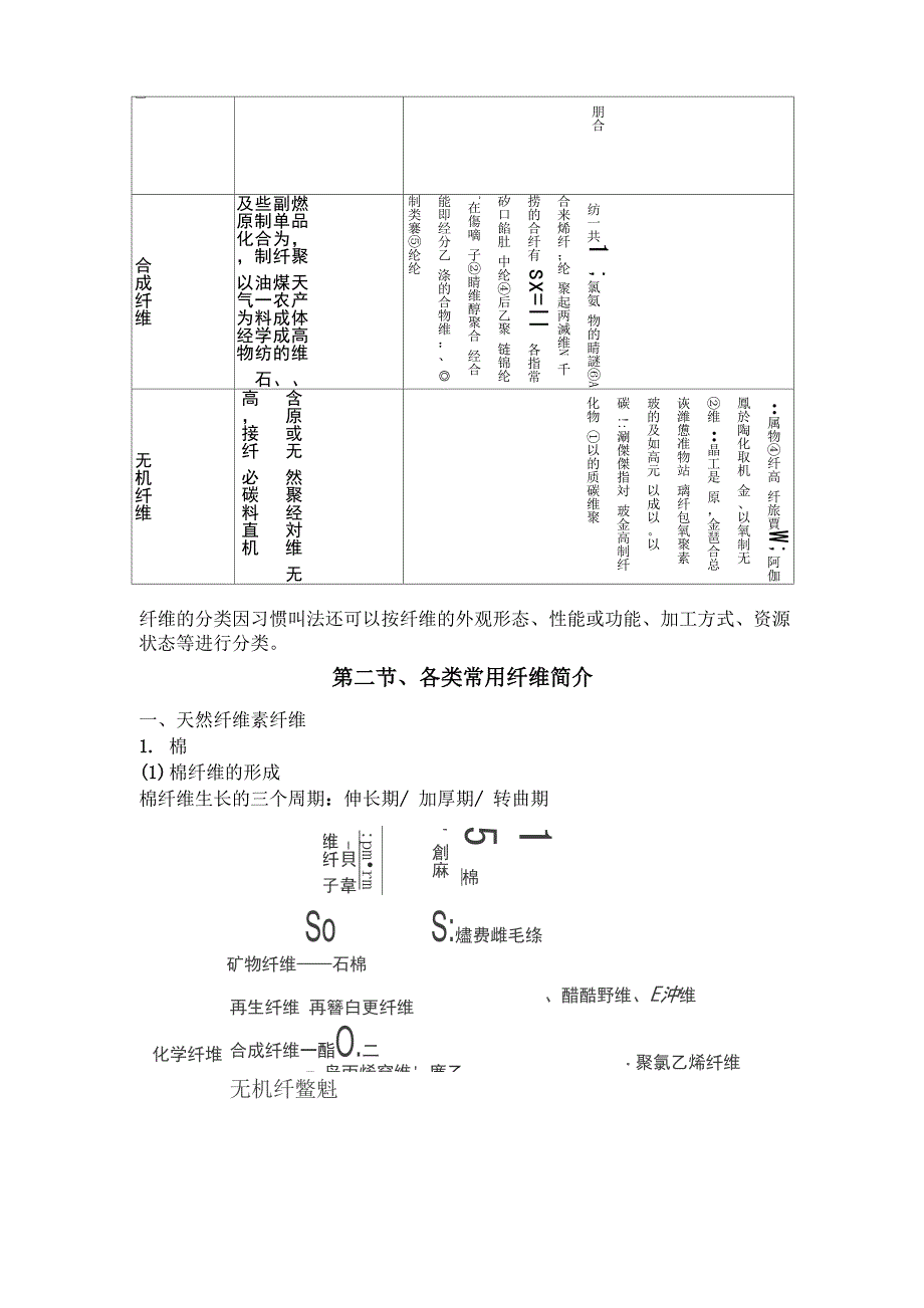 纺织材料学笔记_第4页