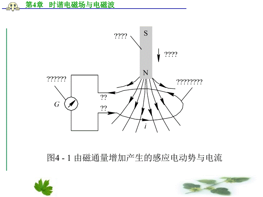 时谐电磁场与电磁波A_第4页