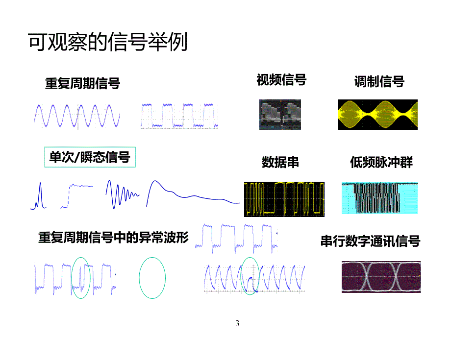 数字示波器基础原理ppt课件_第3页