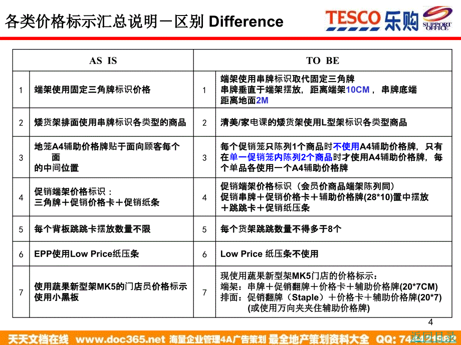 乐购HYMALLSOP使用手册OPT038价格与辅助沟通标示POSSELguidelinePPT80页_第4页