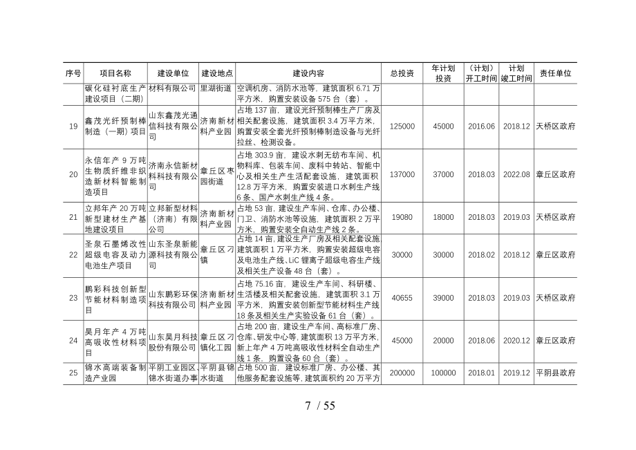 2018级重点建设项目安排_第4页