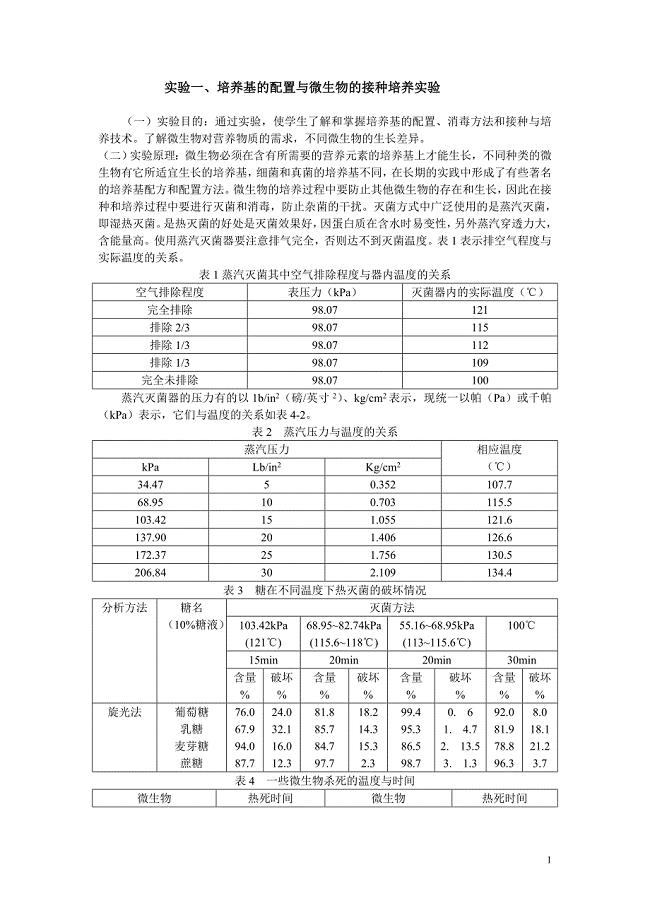 制药工程基础实验实验.doc