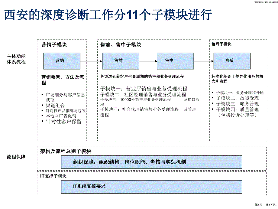 BPR理念培训资料2_第4页