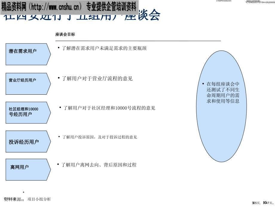 BPR理念培训资料2_第5页