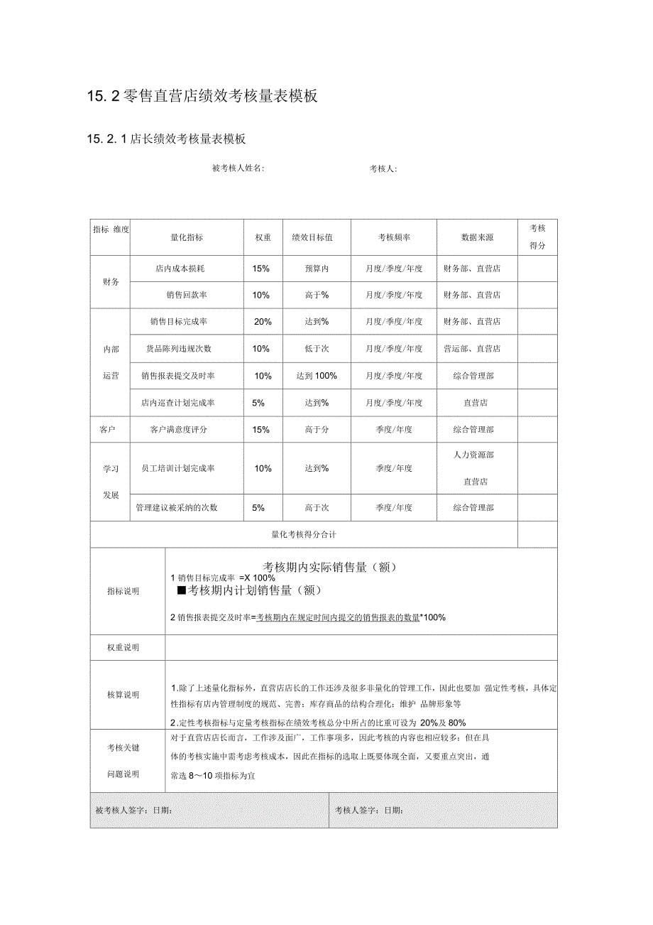 零售直营店量化考核全案_第5页