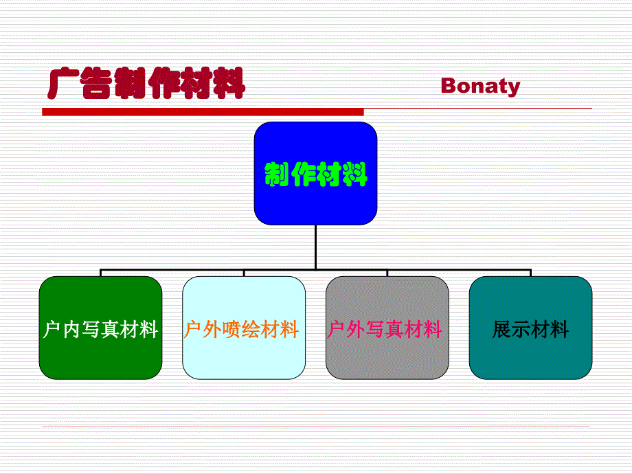 广告材料大全_第1页