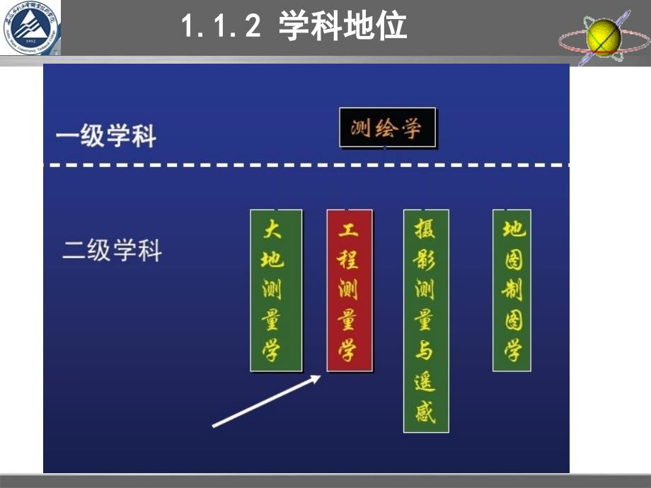 工程测量员培训讲义_第4页