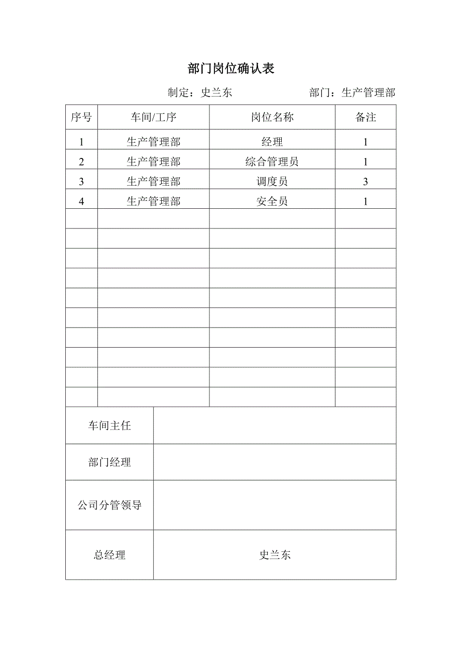 生产部岗位确认表及岗位说明书_第1页