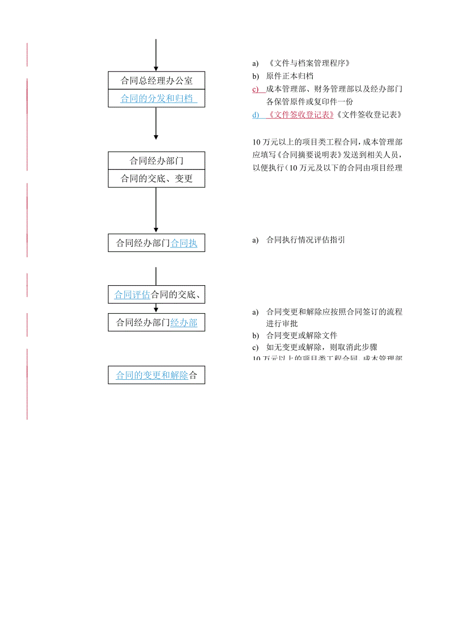 合同订立程序_第3页