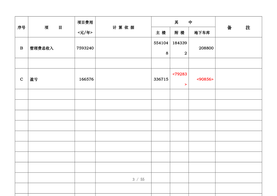 商务中心物业管理费测算表_第4页