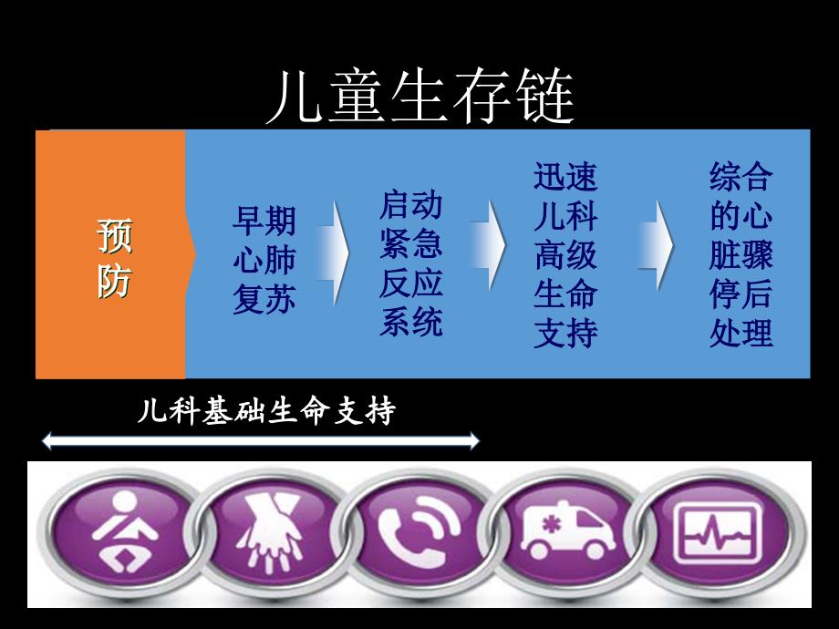 儿童生命支持课件_第1页
