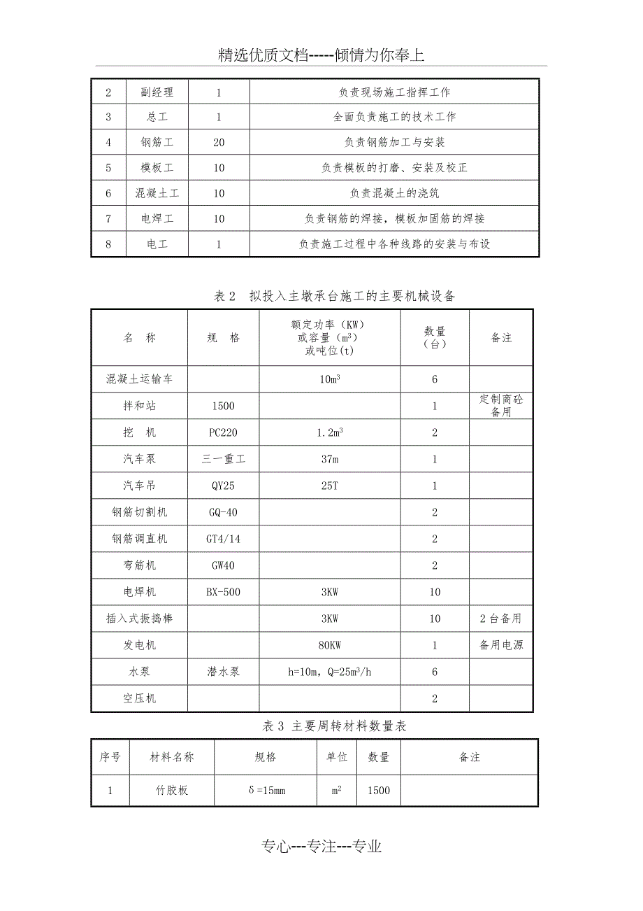 大桥主桥承台施工技术方案(修改后)_第3页