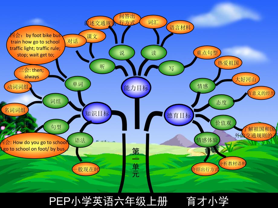 六年级英语上册知识总结_第4页