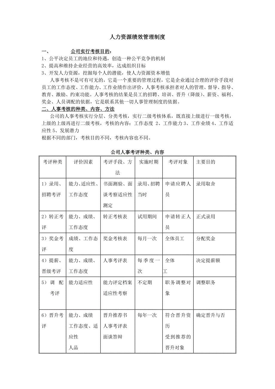 人力资源绩效管理制度.doc_第1页