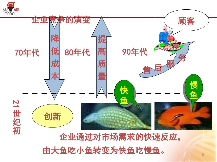 质量工具QFD培训课堂PPT_第3页