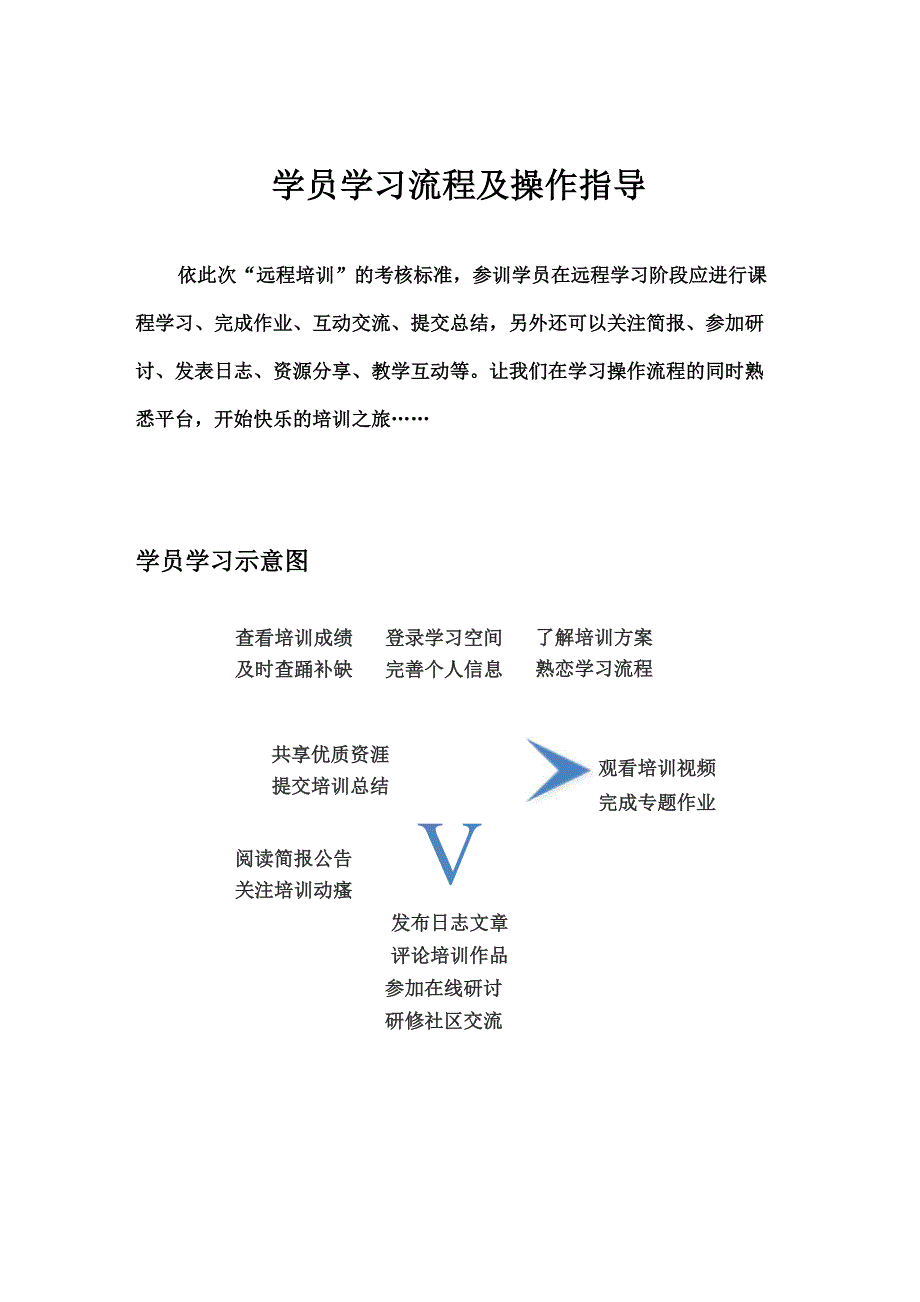 学员操作手册_第1页