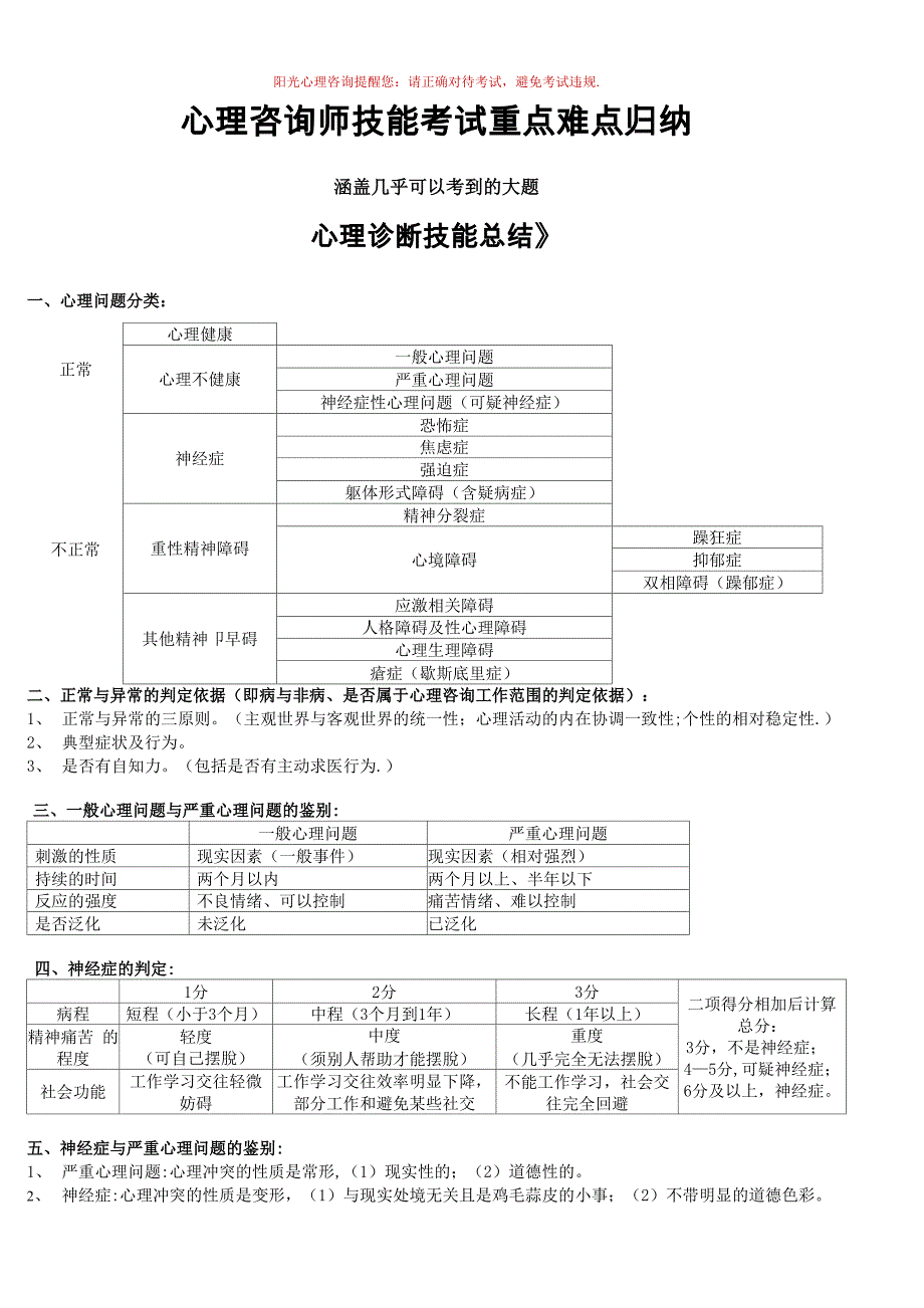 心理咨询师技能知识点整理_第1页