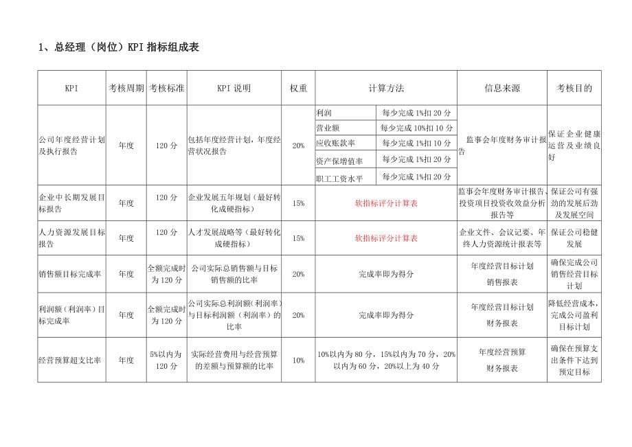 某公司关键绩效考核指标kpi体系_第5页