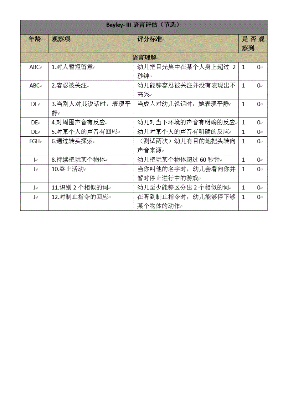 贝利婴幼儿发展量表_第4页