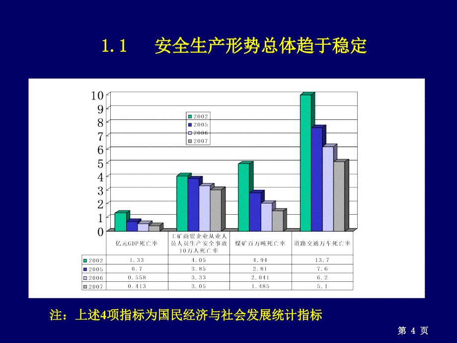 事故隐患管理-090415.ppt_第4页