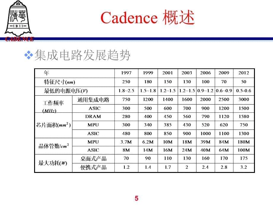 Cadence设计系统-简介_第5页