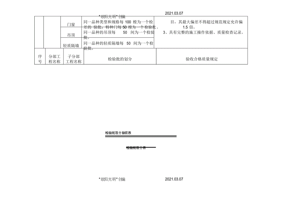 2021年工程隐蔽及检验批划分步骤划分表_第3页