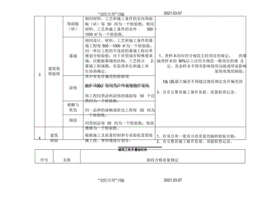 2021年工程隐蔽及检验批划分步骤划分表_第4页