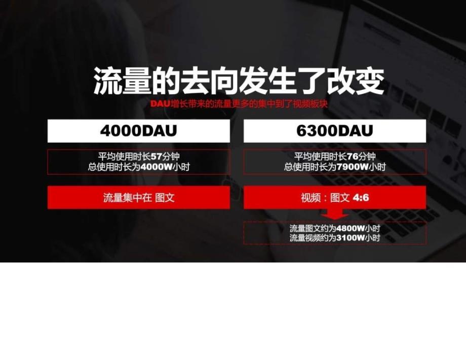 今日头条短视频网剧营销招商方案销售营销经管营销专业资料.ppt_第2页