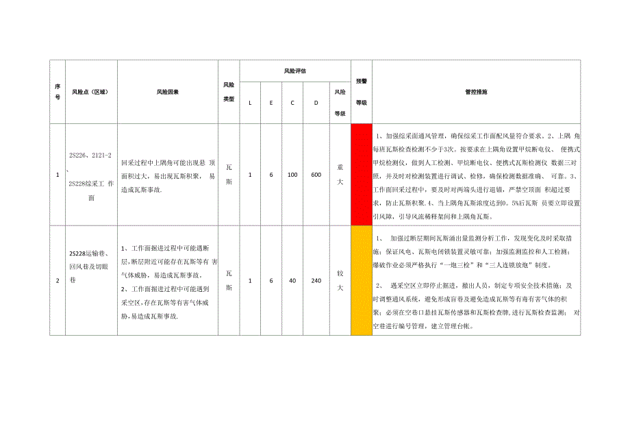 风险辨识评估表_第1页