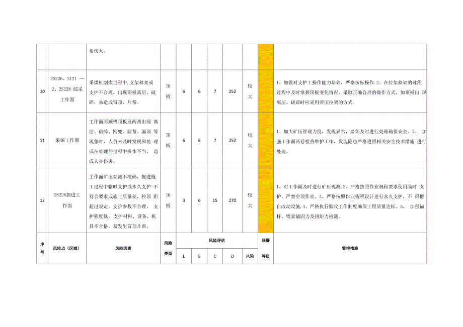 风险辨识评估表_第4页