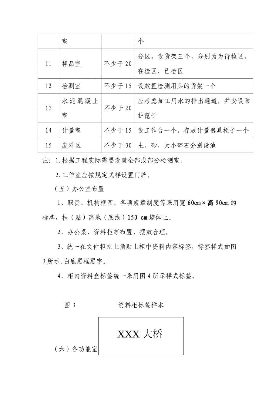 公路工地试验室标准化管理_第5页