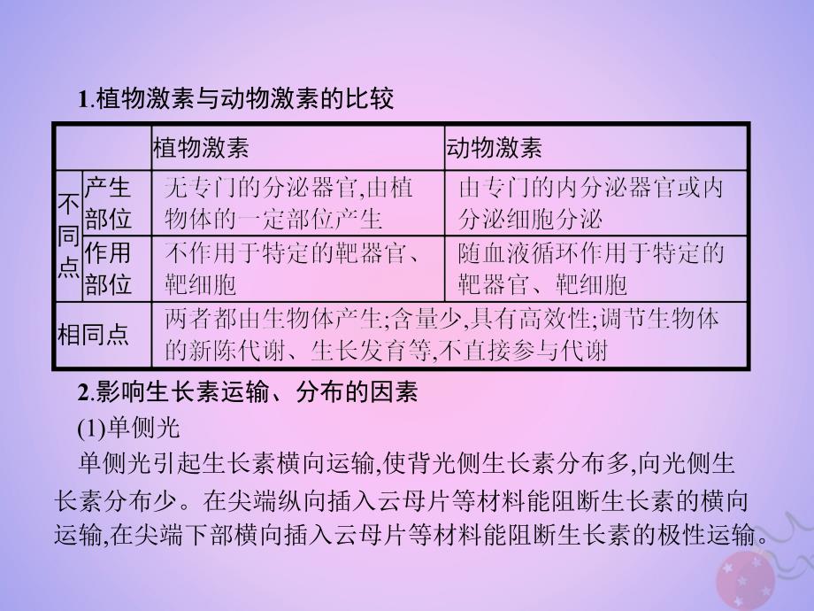 2018-2019学年高中生物 第3章 植物的激素调节本章整合课件 新人教版必修3_第3页