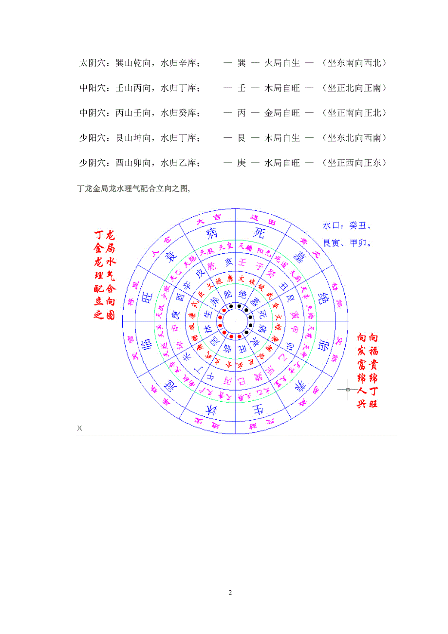 杨公通天窍理气盘八大穴四局水口定局_第2页