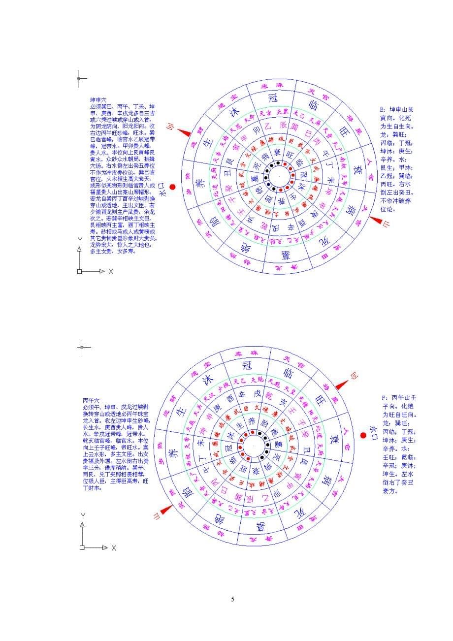 杨公通天窍理气盘八大穴四局水口定局_第5页