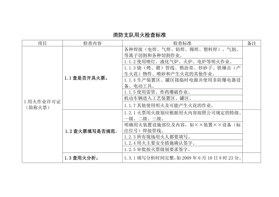 消防支队用火检查标准_第1页