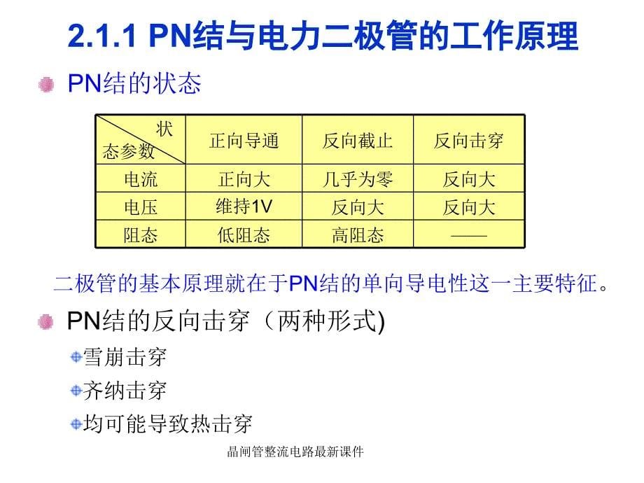 晶闸管整流电路课件_第5页