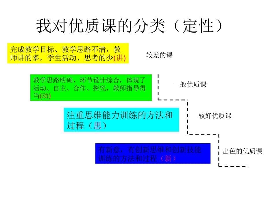 怎样评价一节课(涿鹿).ppt_第5页