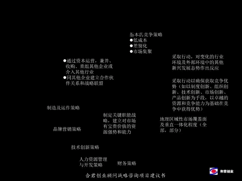 某战略咨询项目建议书课件_第4页