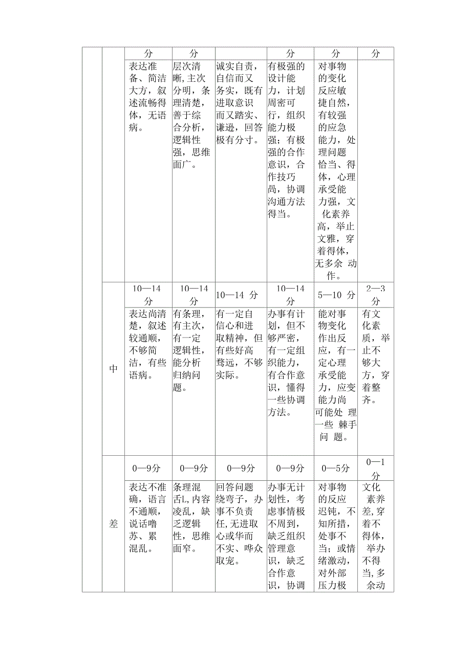 公务员面试技巧及攻略_第4页