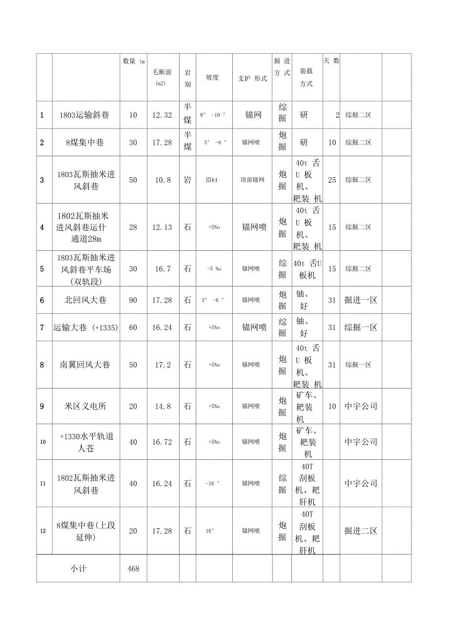 4月份风量分配计划_第4页