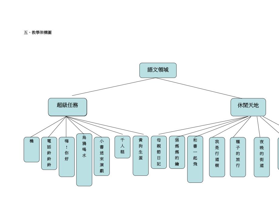 二年级语文学习领域教学计划编写者二年级全体教师_第3页