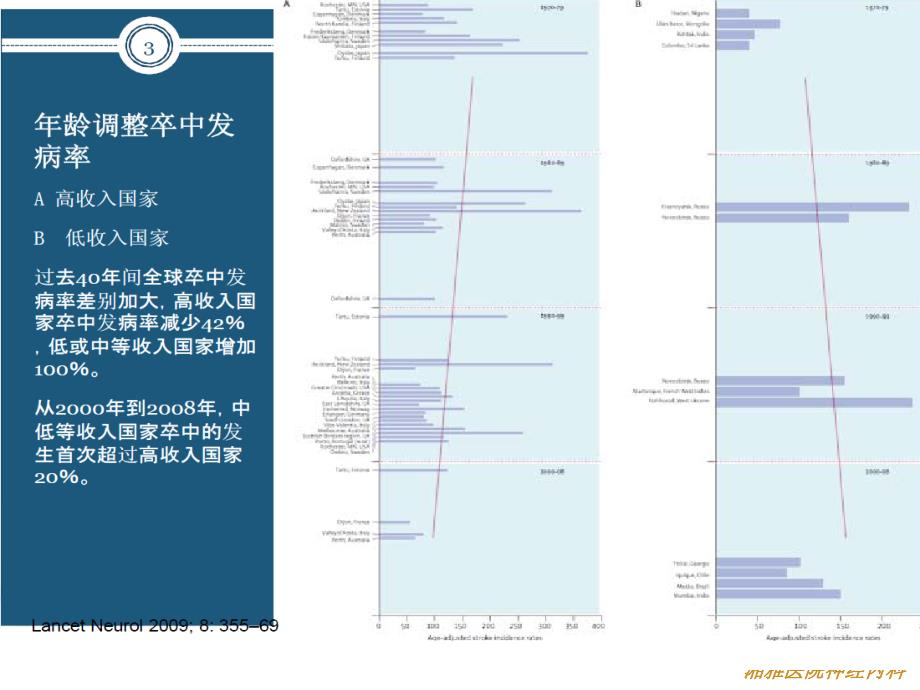 缺血性卒中级预防jinxin_第3页