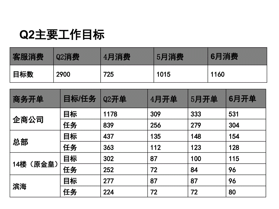 工作计划模板_第3页