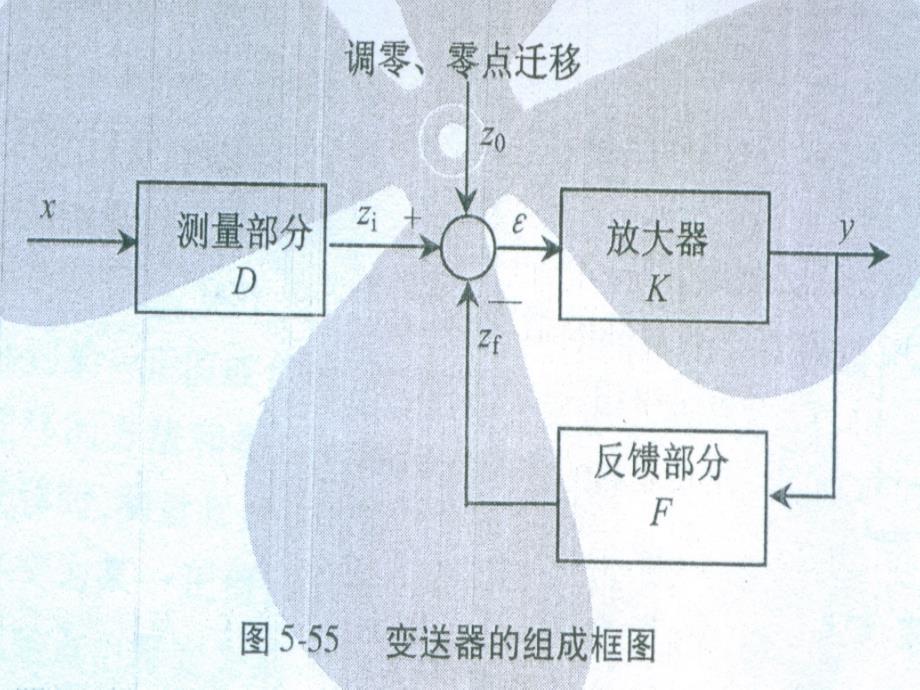 防止膜片及变送器发生振荡_第2页