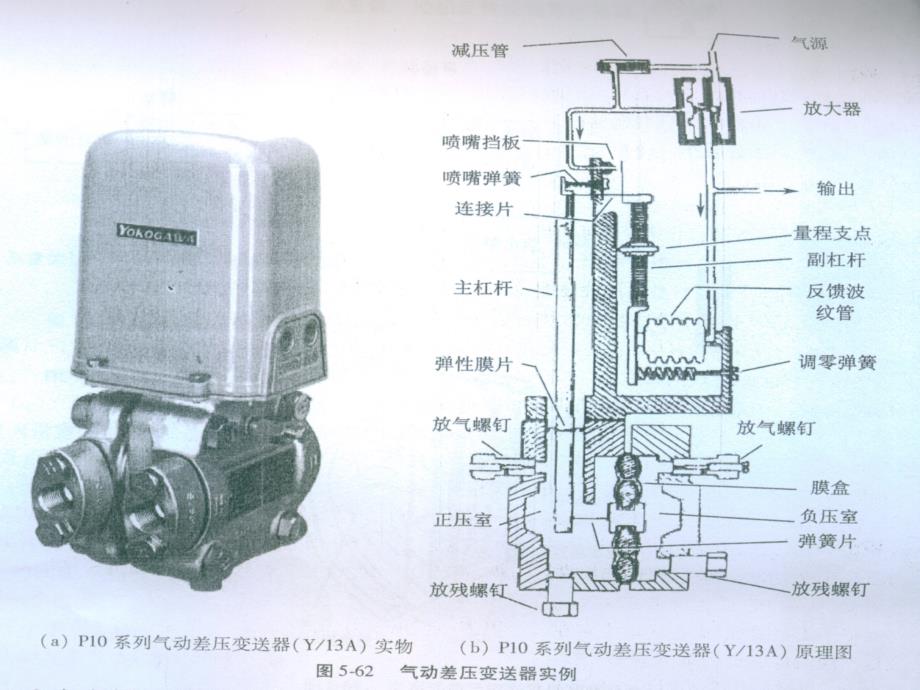 防止膜片及变送器发生振荡_第3页