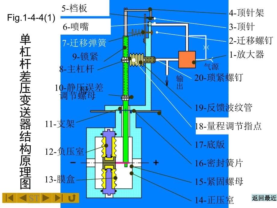 防止膜片及变送器发生振荡_第5页