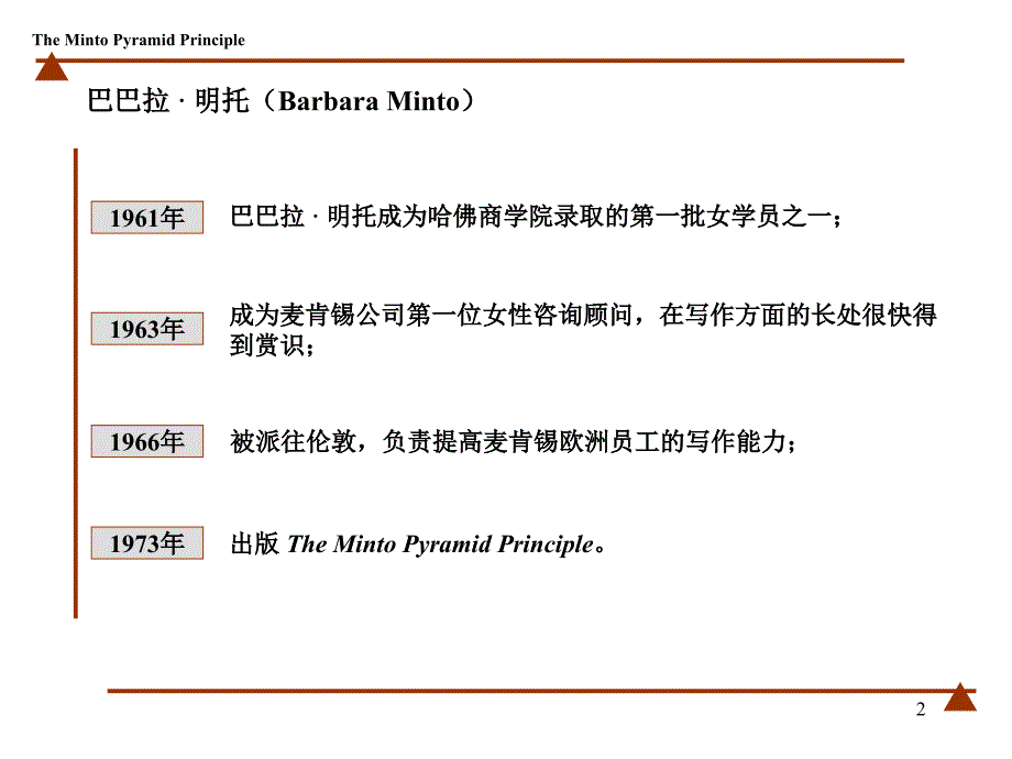 金字塔原理思考写作和解决问题的逻辑_第2页